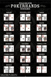 Poker Texas Holdem Nicknames - plakat 61x91,5 cm