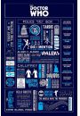 Doctor Who - Infografika - plakat