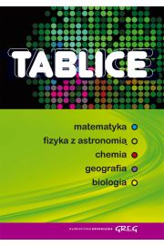 Tablice: matematyka, fizyka z astronomią, chemia, geografia, biologia