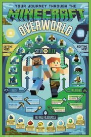 Minecraft Overworld Biome - plakat 61x91,5 cm