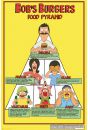 Bobs Burgers Piramida ywieniowa - plakat